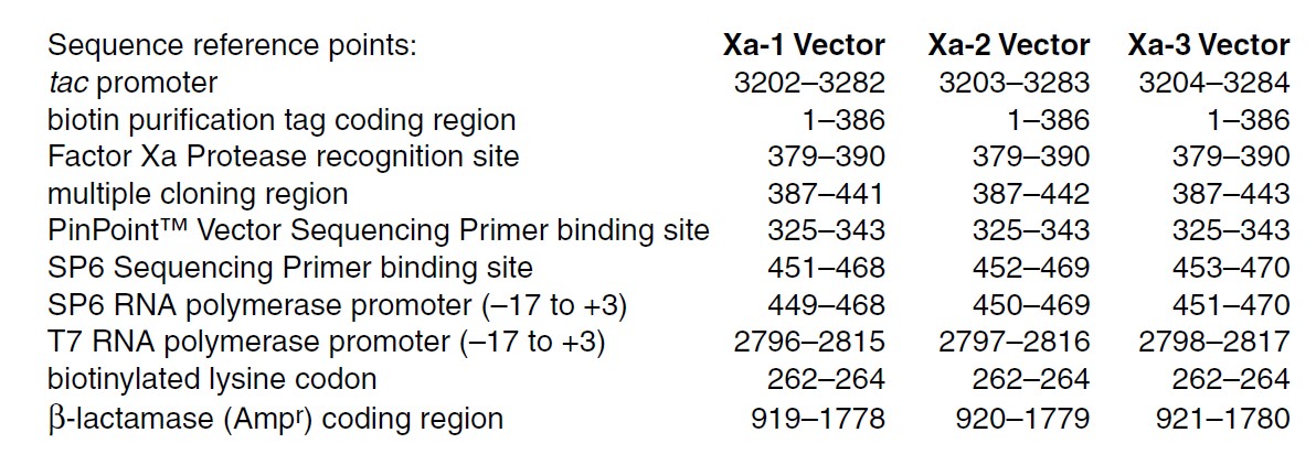 Pin Point Xa3載體特征