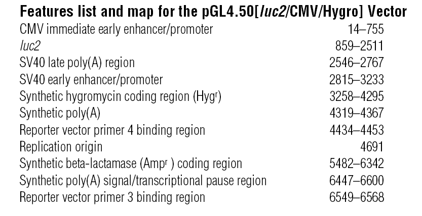 pGL4.50 载体特征