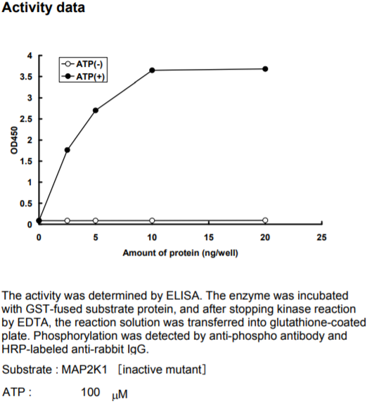 BRAF-T599_V600insT激酶活力