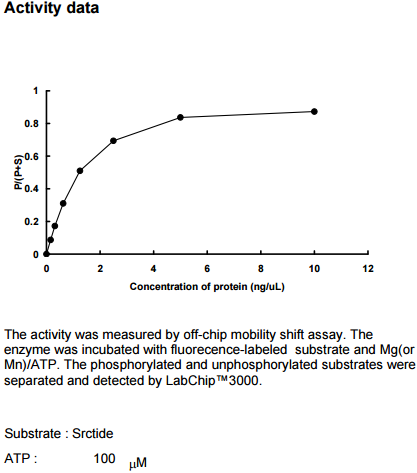 JAK2(JH1 JH2)激酶活力