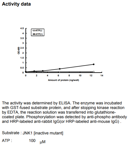 MAP2K7-inactive激酶活力
