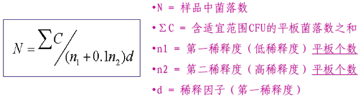 平板计数法的公式