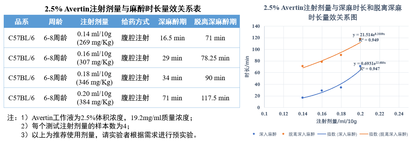 三溴乙醇溶液使用效果