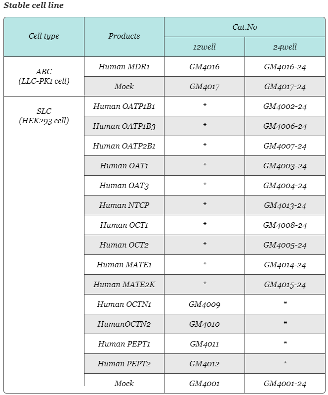 GenoMembrane稳转细胞系进口 GenoMembrane稳表达细胞系中国代理代购购买