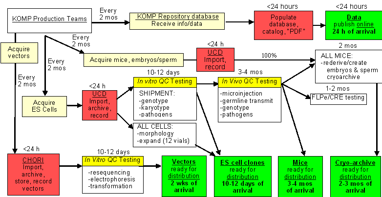 KOMP小鼠胚胎细胞精子进口 KOMP小鼠中国代理代购购买