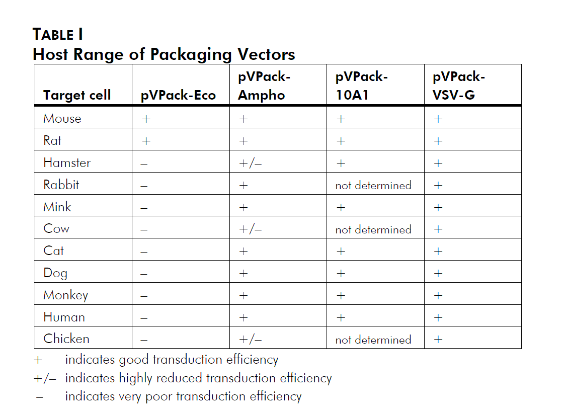 pVPack逆病毒包装载体适用范围