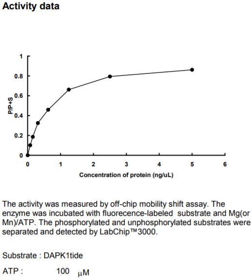 DAPK1激酶活力
