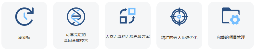 基因合成服务优势